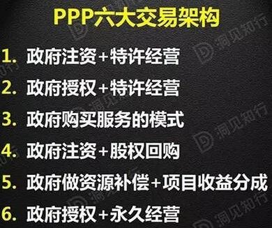 解析PPP