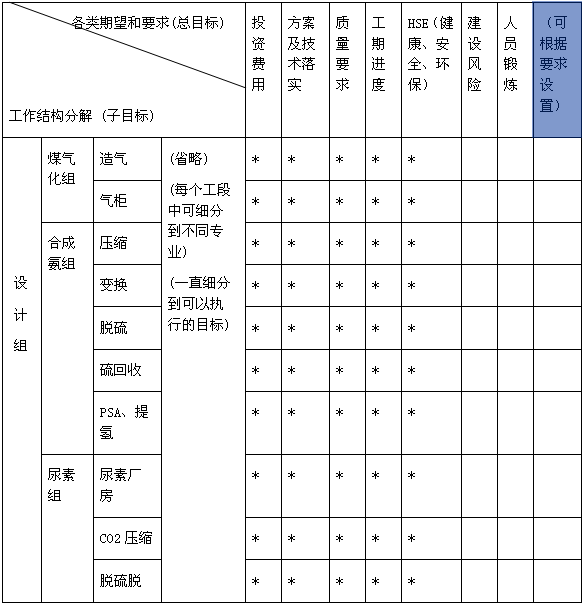 1830項目目標系統矩陣表