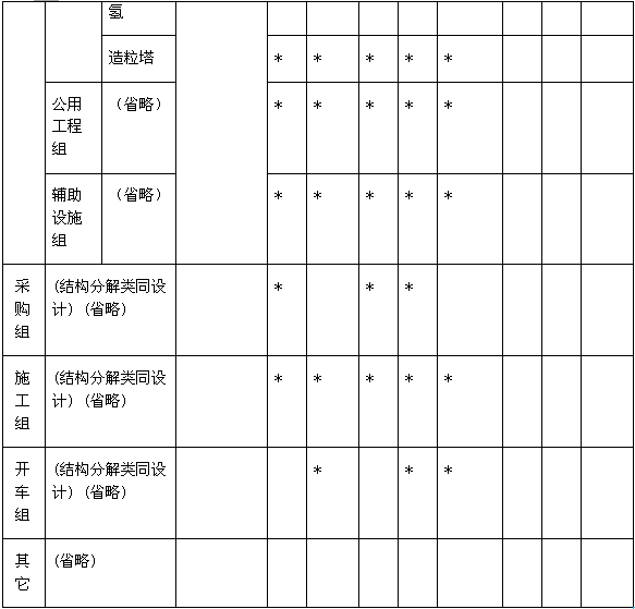 1830項目目標系統矩陣表