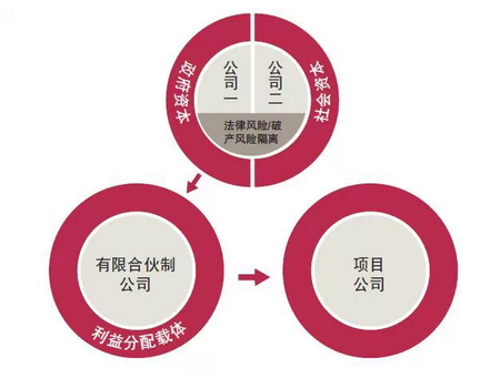 設立架構示意圖