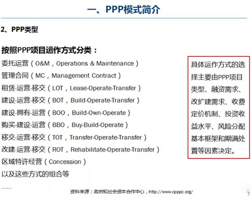 PPP模式簡介及內(nèi)涵