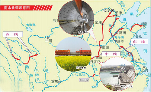 南水北調(diào)示意圖