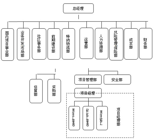 組織機構示意圖