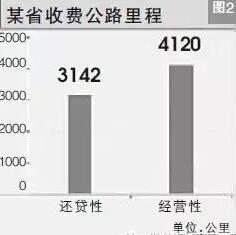 某省收費公路里程
