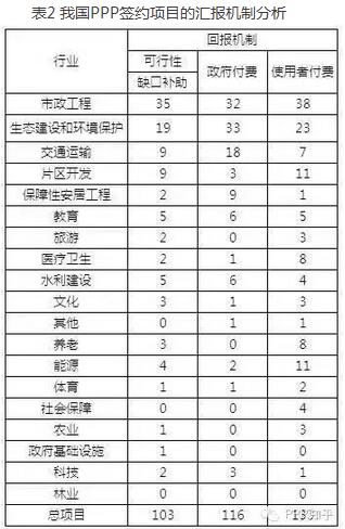 表2 我國PPP簽約項目的匯報機制分析