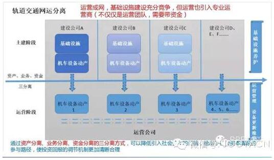 圖8.&ldquo;網(wǎng)運分離，動態(tài)并網(wǎng)模式&rdquo;的實踐