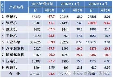 2016年行業經濟運行情況
