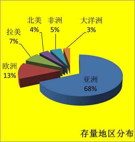 我國對外直接投資存量的區域分布