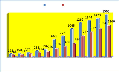 我國對外承包工程基礎設施服務增長