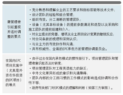 表1 EPC 項目實施的要點和難點