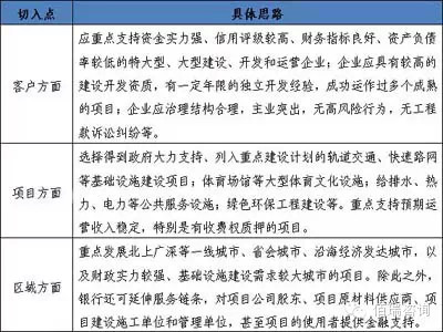 銀行介入PPP項(xiàng)目思路