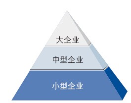從企業數量維度
