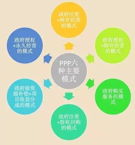 模式推行的真正目的