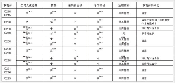 對選擇原則的評(píng)估
