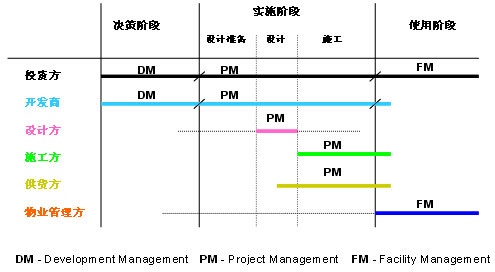 工程建設行業價值鏈示意圖