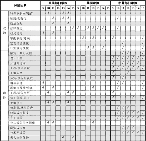  風險分擔結果的比較分析
