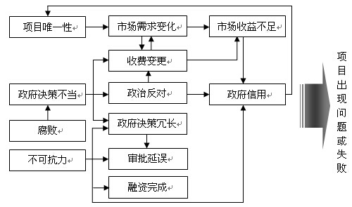 主要風(fēng)險(xiǎn)間的主要關(guān)聯(lián)關(guān)系