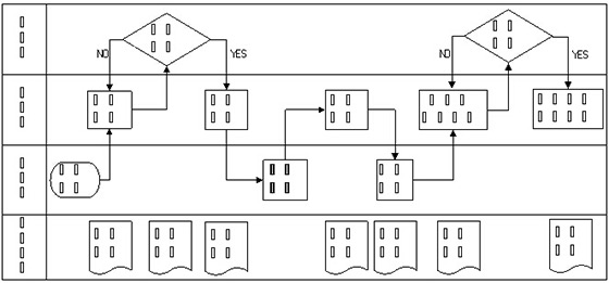 技術(shù)研發(fā)管理流程圖