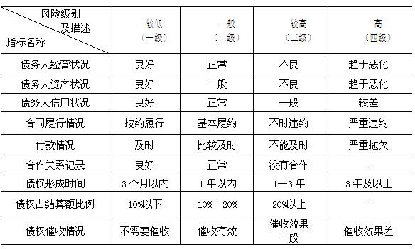 收賬款的催收工作