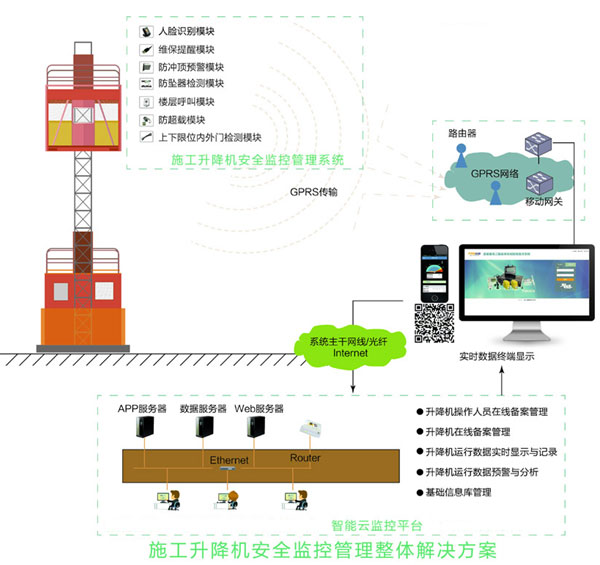 施工升降機解決方案