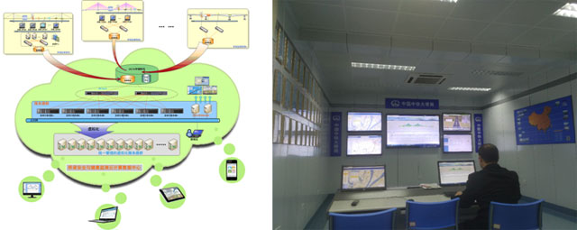 后臺(tái)云計(jì)算中心